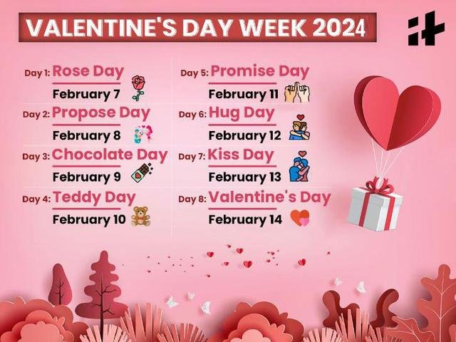 7th February 2024 Rose Day HD Photos